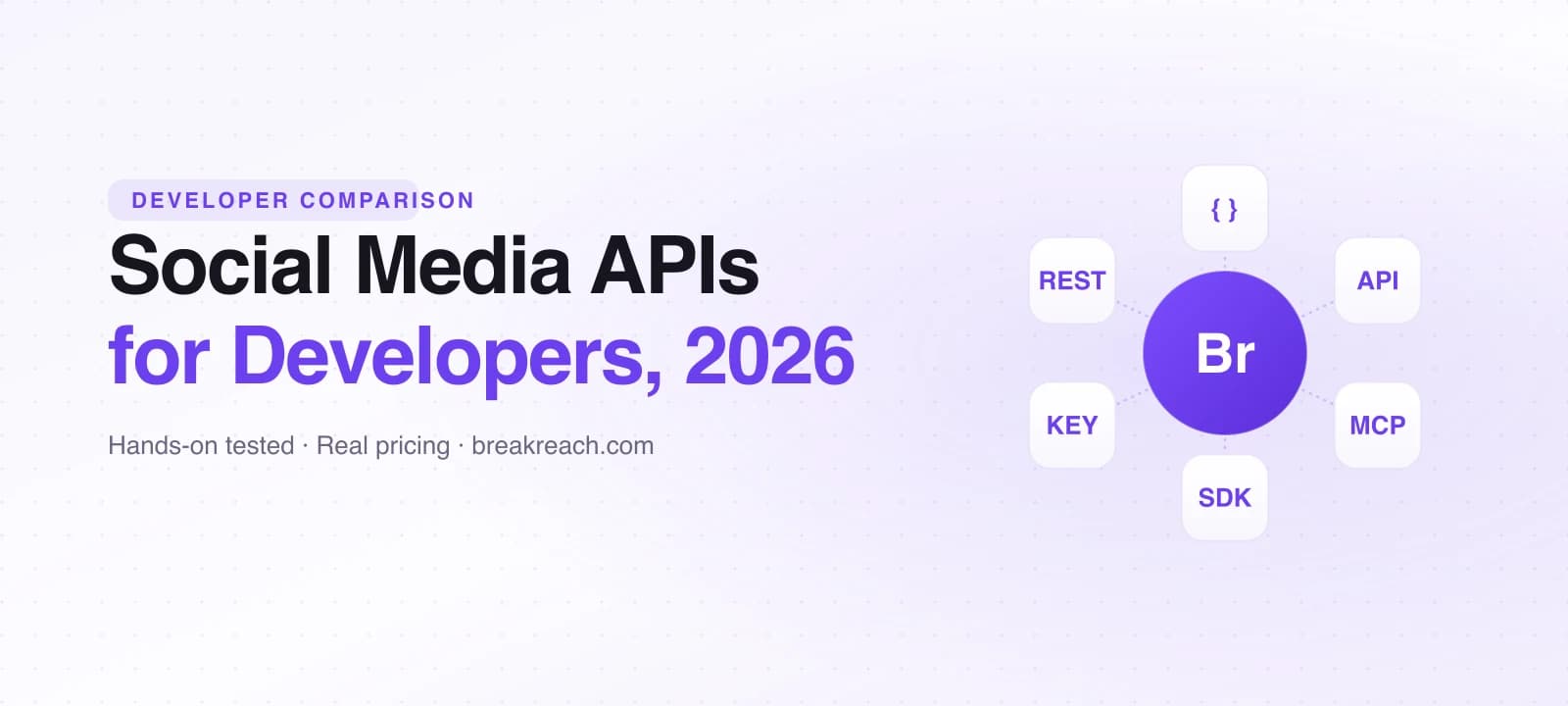 Social Media Scheduling APIs for Developers (2026)
